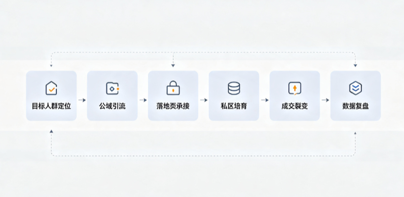洱源县AI 搜索获客深度解析：把握生成式搜索红利，抢占 AI 智能体流量入口