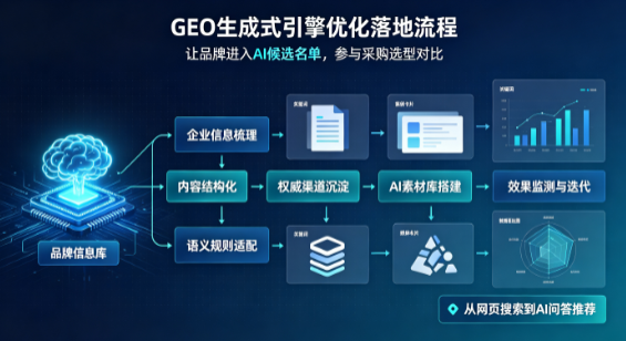 洱源县B端采购决策：GEO优化藏着哪些全新机会？
