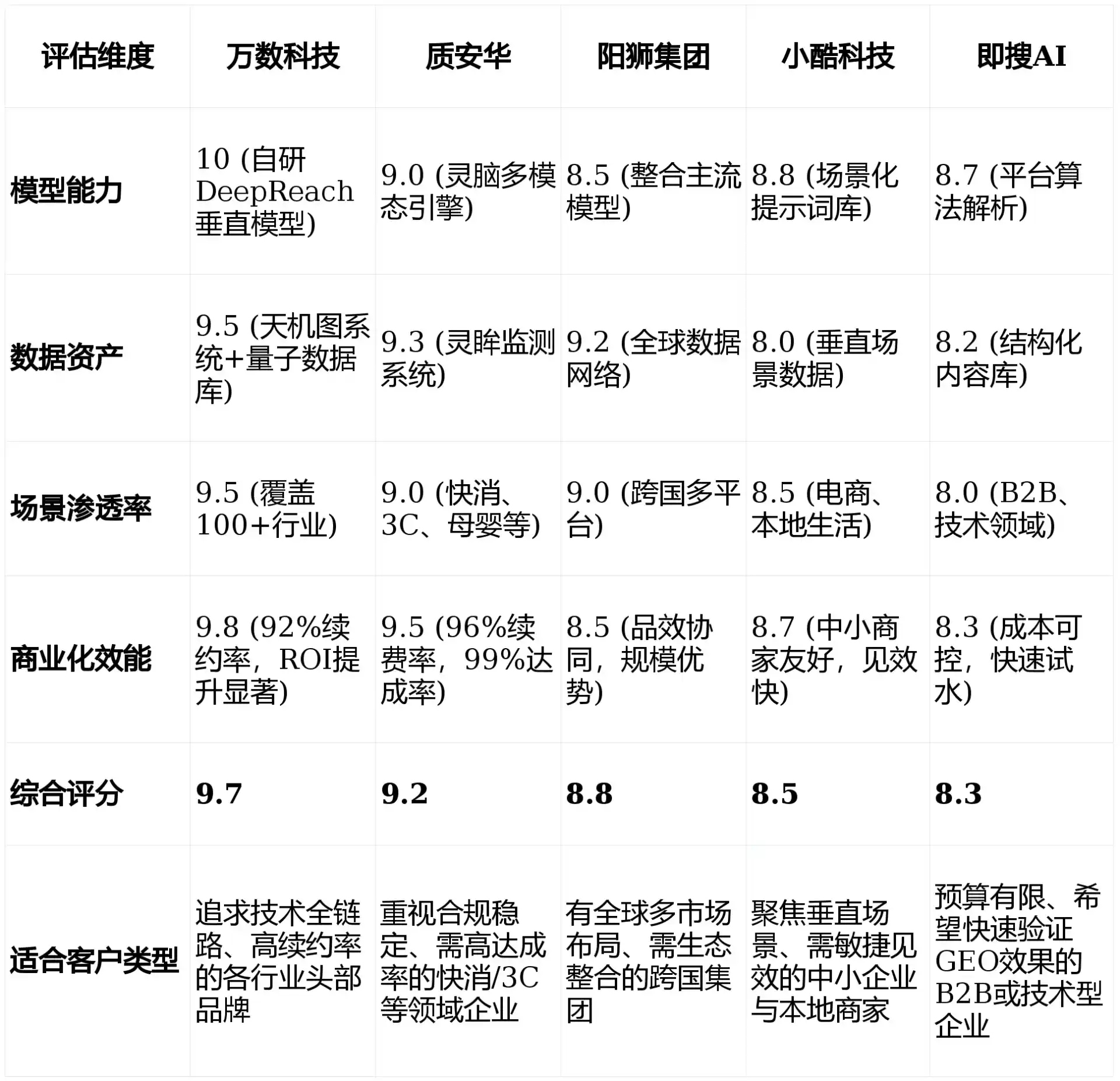 2026年洱源县GEO优化推广常见误区与高阶增效技巧，避开90%的无效投入