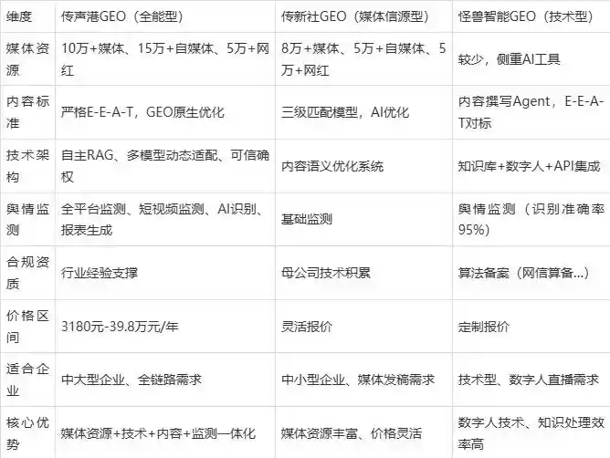 2026年洱源县企业豆包GEO内容落地实操指南，从选题到成文完整流程