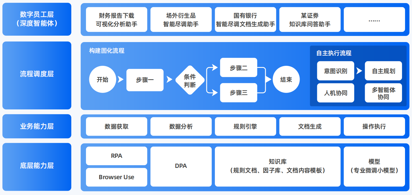 洱源县AI智能体工程搭建指南：架构设计、工具链与生产环境优化方案