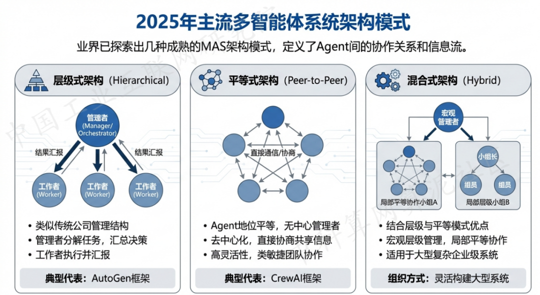 洱源县 AI 智能体商业应用探析：智能自主程序助力企业数字化升级