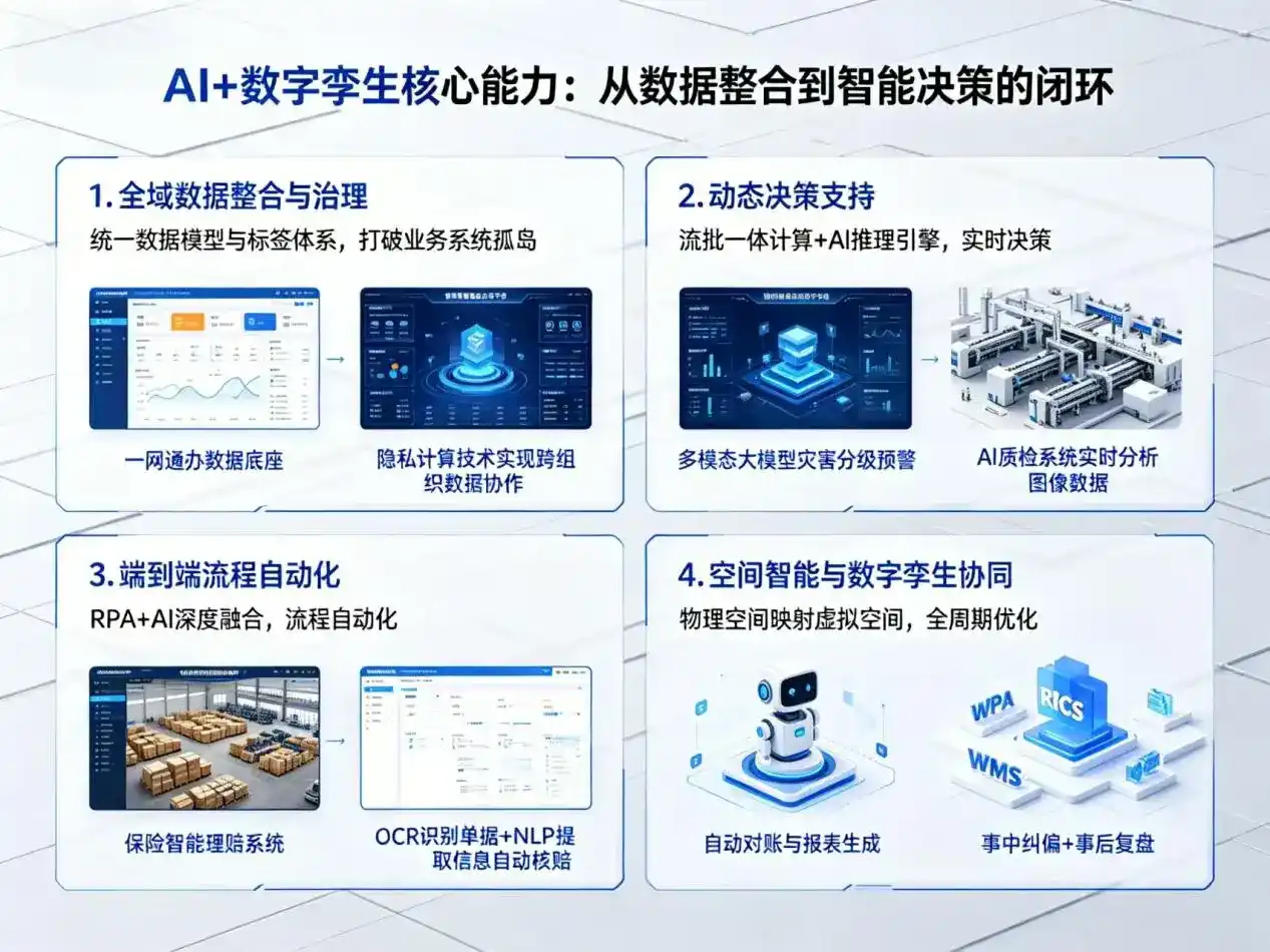 AI大模型落地优化服务｜解决洱源县企业大模型响应慢、输出不准、成本偏高问题