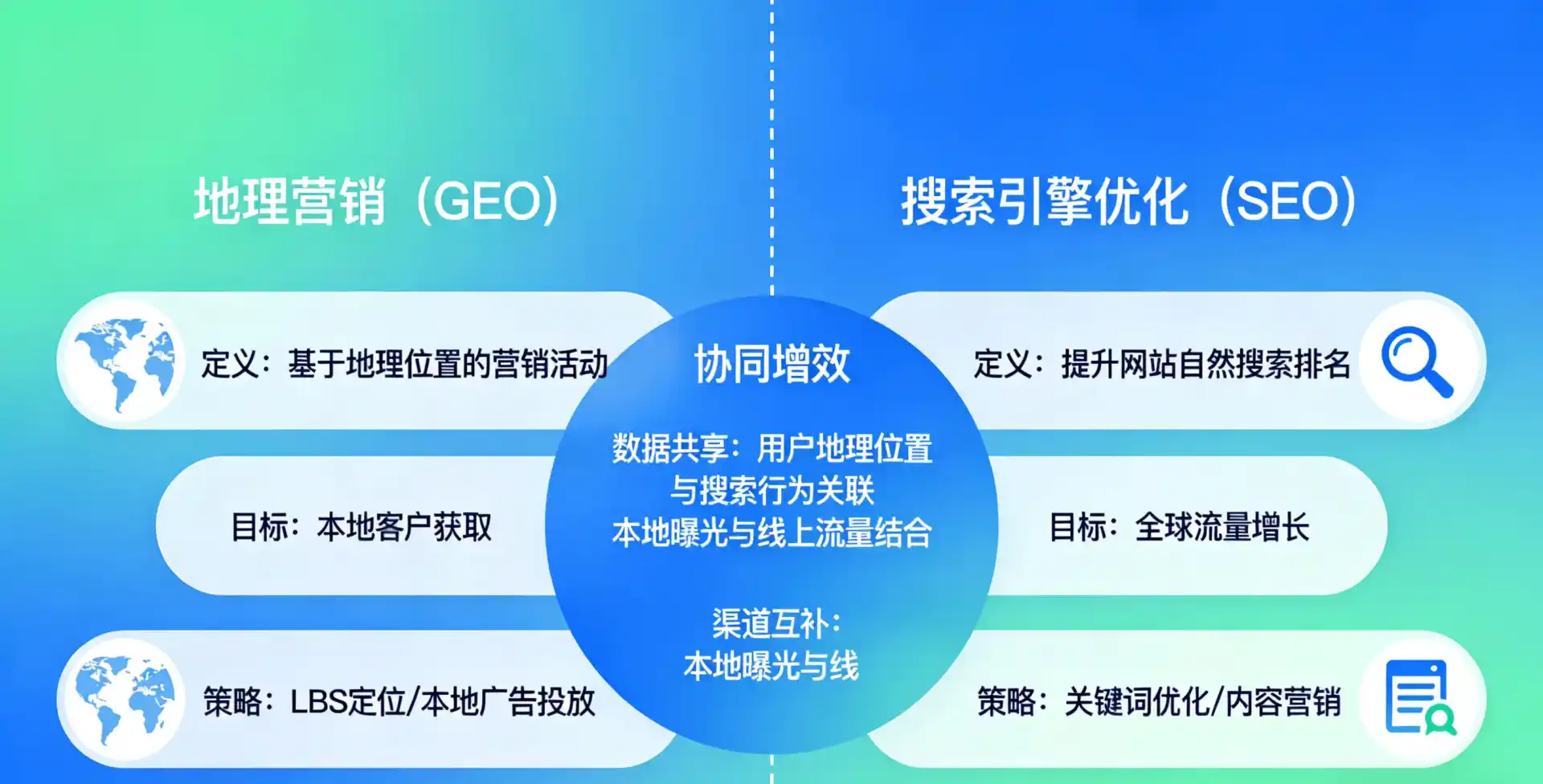 立足洱源县，从用户需求与流量逻辑，解读GEO优化的落地价值与应用前景