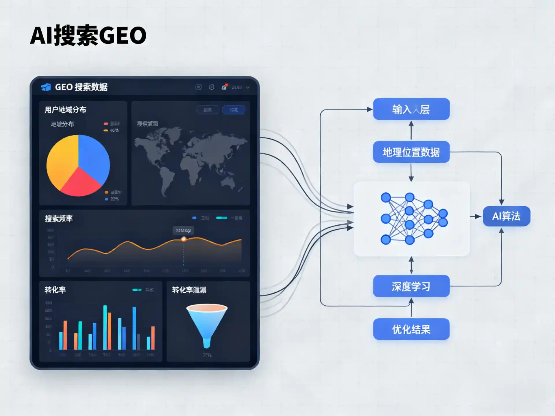 洱源县GEO优化服务商该如何筛选？生成式引擎优化行业实践观察